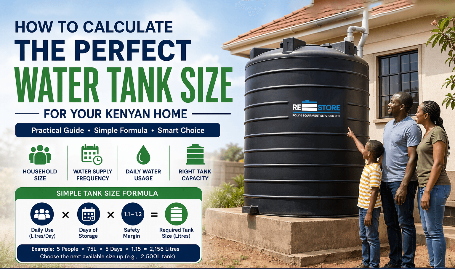 How to Calculate the Perfect Water Tank Size for Your Kenyan Home